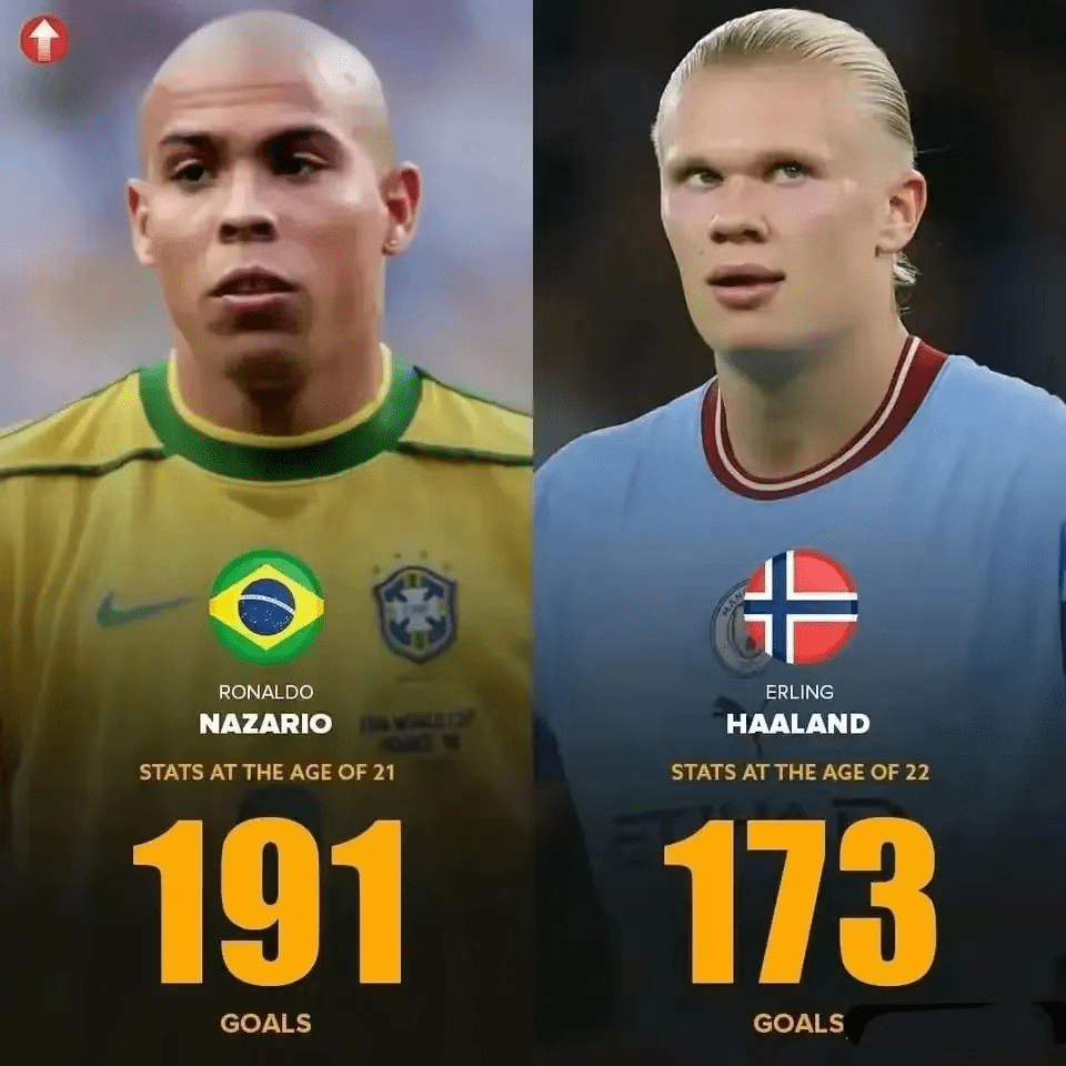 罗马完胜乌拉圭，哈兰德扛起全队