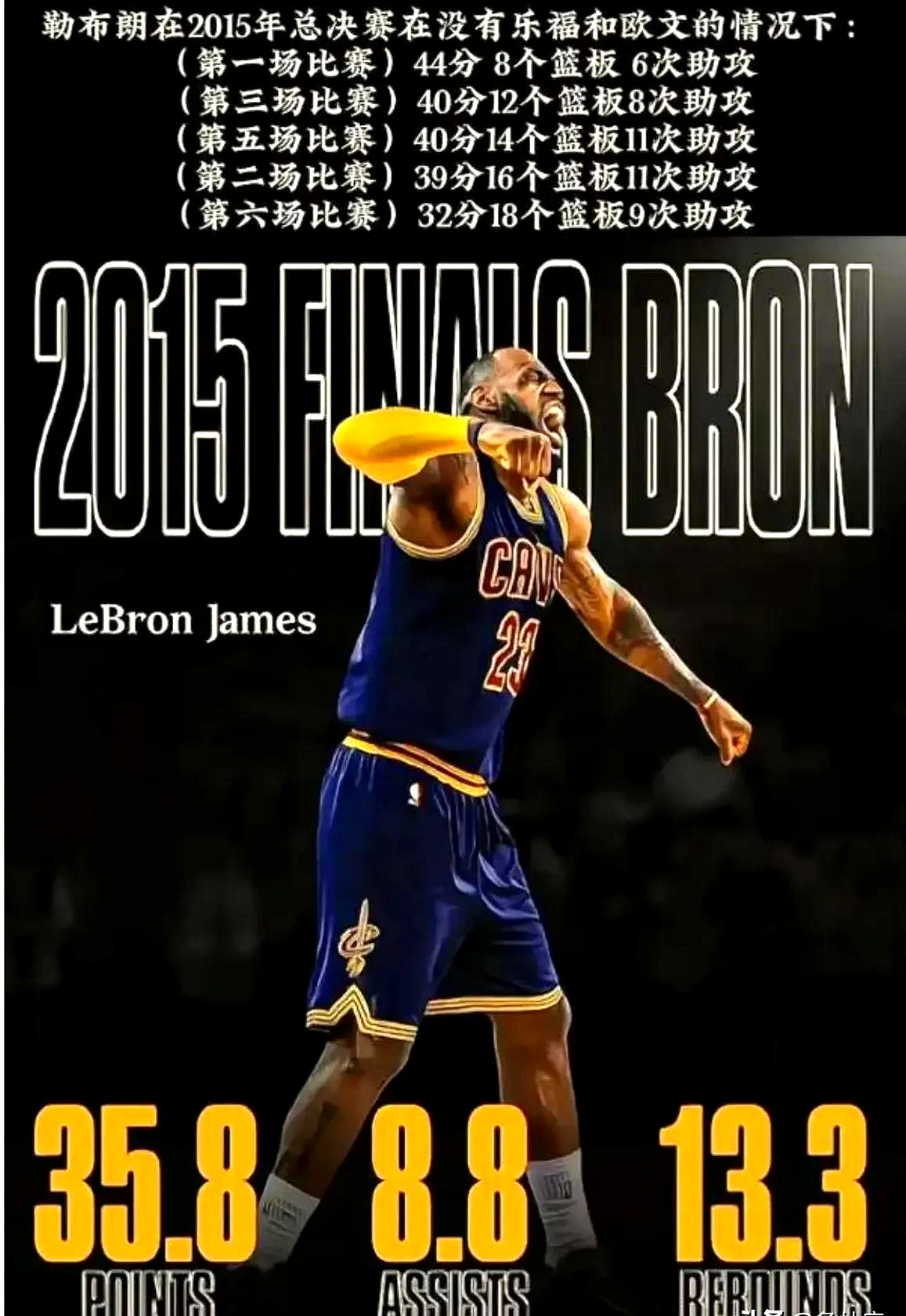 灰熊爆冷公牛，詹姆斯打破历史纪录