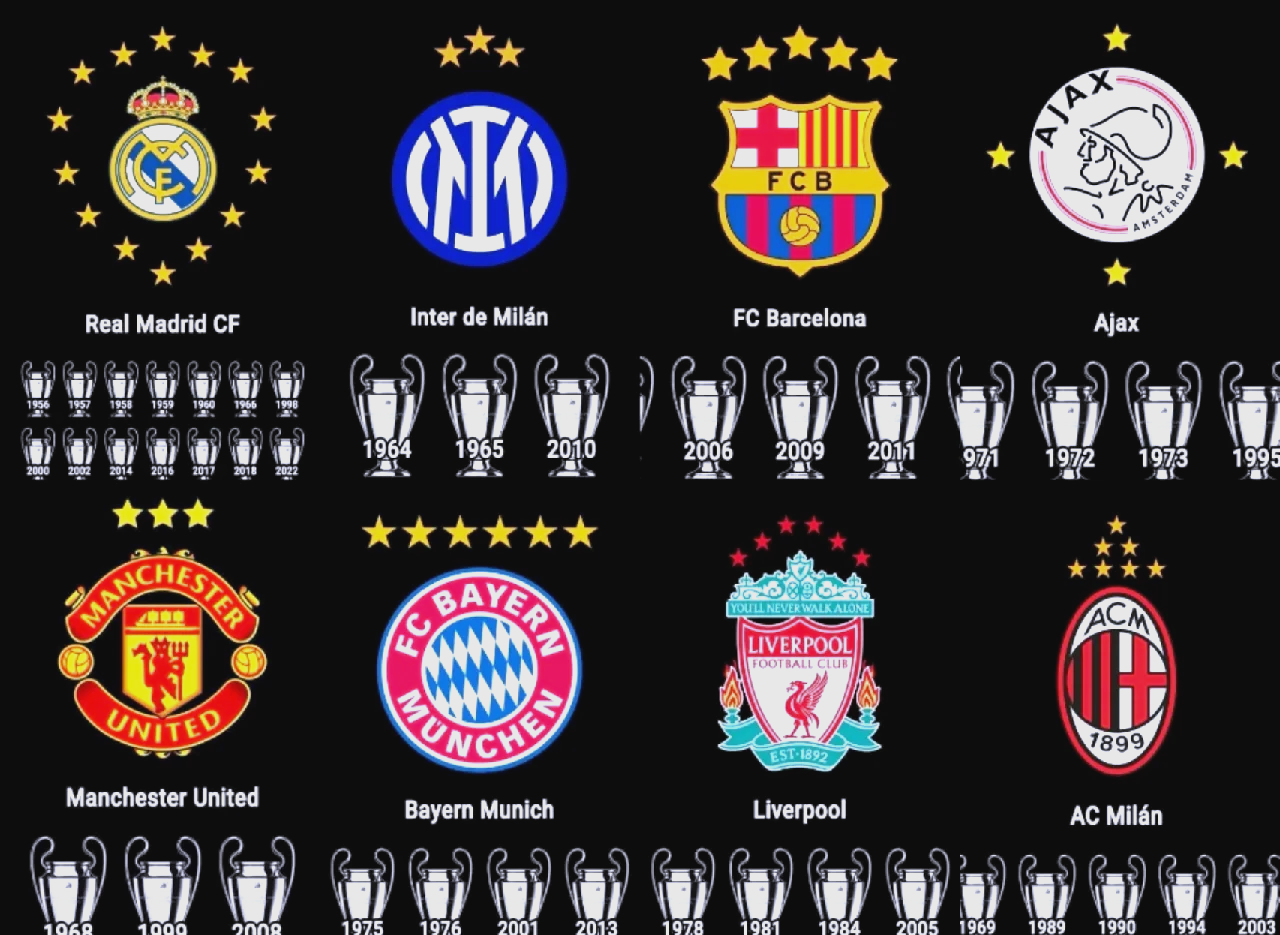 冠军榜单更新：皇马排名上升